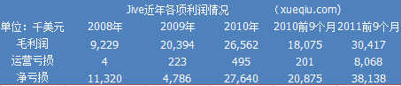 Jive:从论坛到企业社交软件平台的成功转型