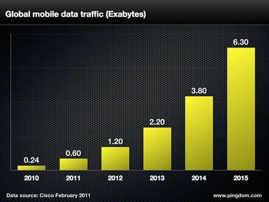 移动互联网2011年终盘点