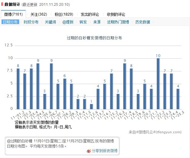 榨干新浪微博所有免费资源：实用工具详解(下