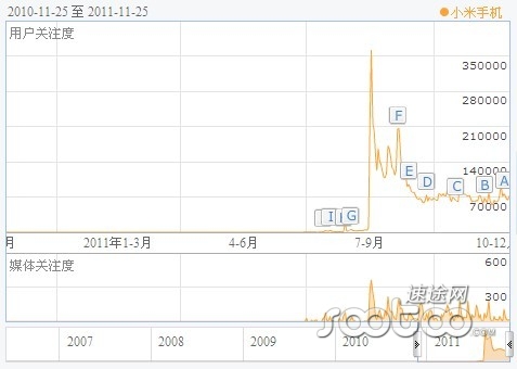 未来智能手机的发展趋势与变化