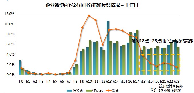 榨干新浪微博所有免费资源：实用工具详解