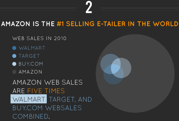 5分站带你认识全球最大购物网站Amazon