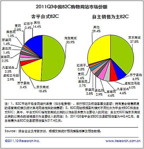 上市不同路：优酷顺风顺水 当当打不完的仗