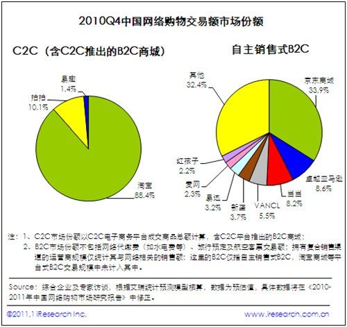 上市不同路：优酷顺风顺水 当当打不完的仗