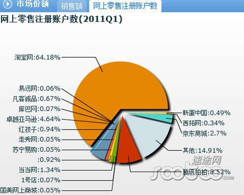 腾讯互联网时代的帝国版图