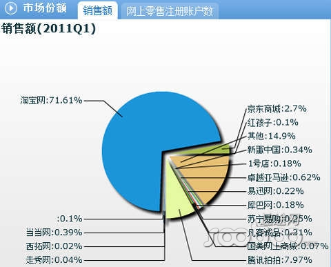 腾讯互联网时代的帝国版图