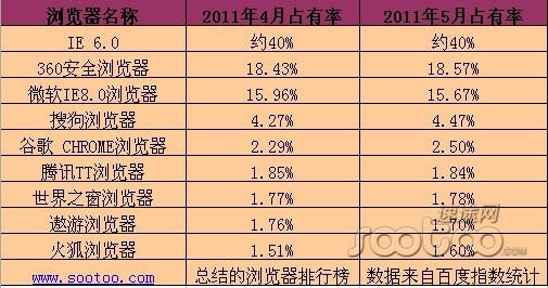 腾讯互联网时代的帝国版图