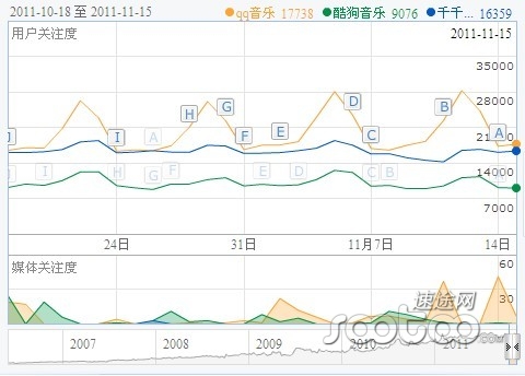 腾讯互联网时代的帝国版图