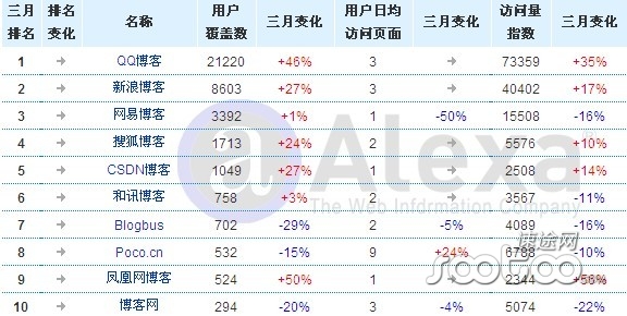 腾讯互联网时代的帝国版图