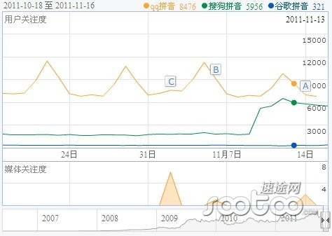 腾讯互联网时代的帝国版图