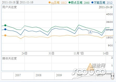 腾讯互联网时代的帝国版图