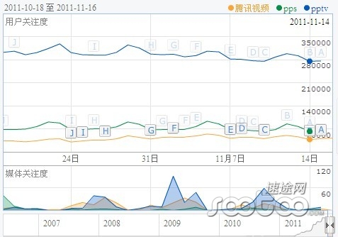 腾讯互联网时代的帝国版图