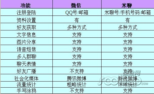 腾讯互联网时代的帝国版图