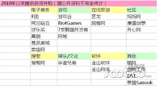 腾讯互联网时代的帝国版图