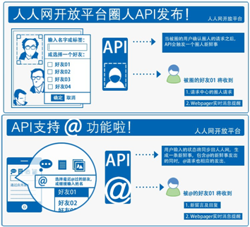 人人网开放平台圈人API 释放社交网络魔力