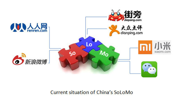 国内互联网SoLoMo模式的发展