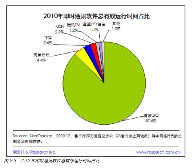 网易即时通是否行的通？