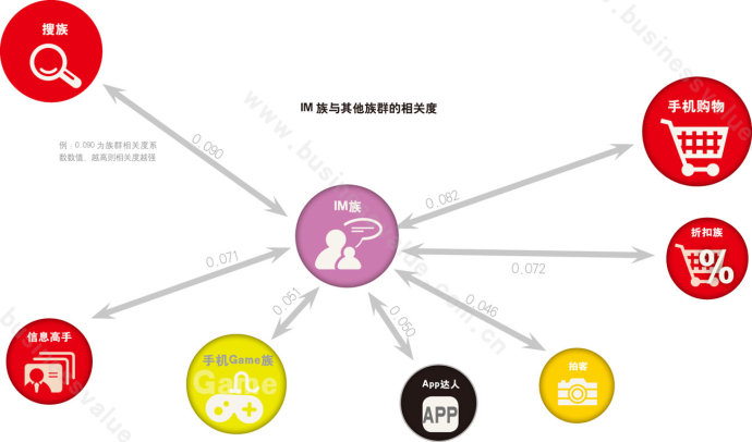 中国移动互联网10大族群