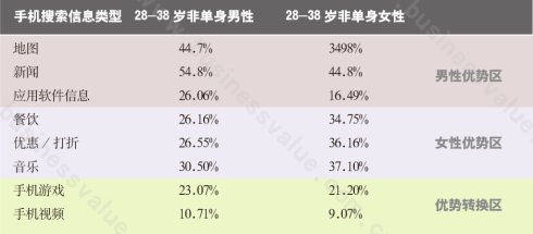 中国移动互联网10大族群