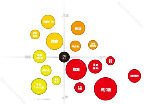 中国移动互联网10大族群