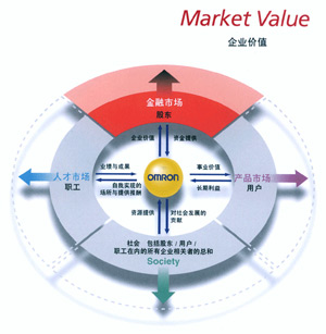 10条CEO与董事会共事的小建议