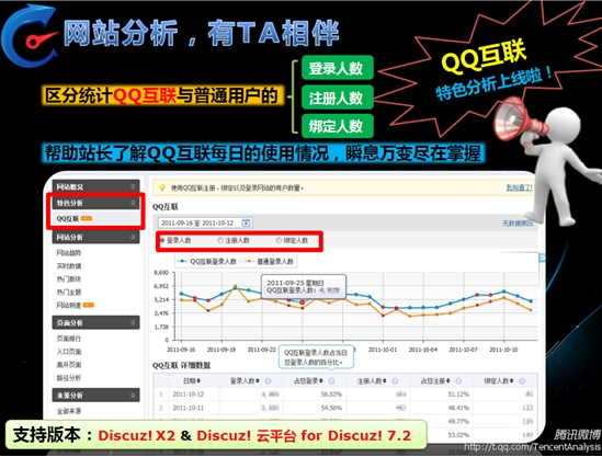 腾讯分析新功能：针对QQ互联的特色分析
