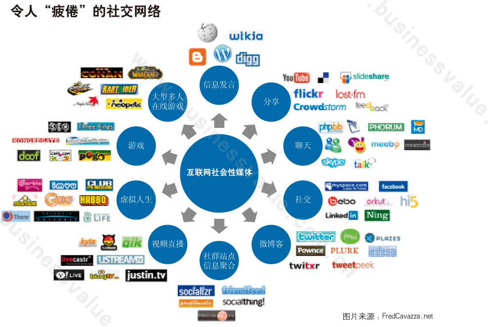 社交疲倦症