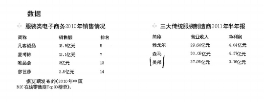 美邦服饰剥离邦购网：上线近一年烧钱不断