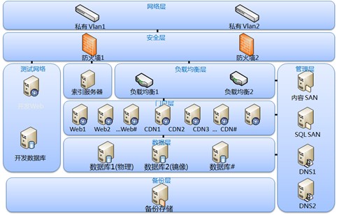 云在中国只是个嚎头