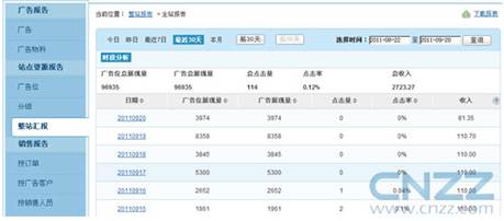 CNZZ广告管家：完善的权限管理 团队协同作业