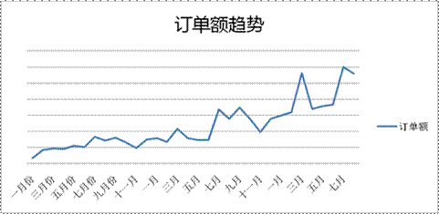 新东方携手艾德思奇掘金在线教育市场