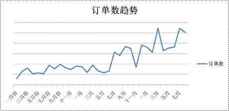 新东方携手艾德思奇掘金在线教育市场