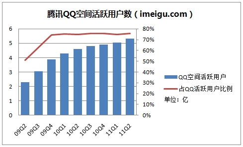 腾讯互联网增值服务：“蓝海”保卫战