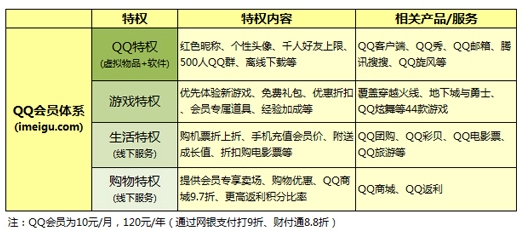 腾讯互联网增值服务：“蓝海”保卫战