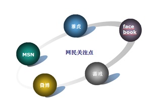 服装电子商务成功营销的新法宝