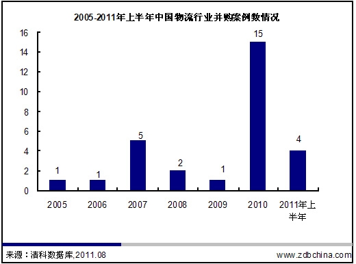 第三方物流自我救赎：优势背后难掩不足