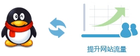 QQ互联全量开放 为第三方网站打口碑、引流量