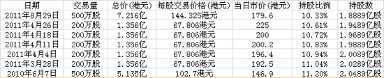 腾讯CEO马化腾“炒股”三年损失6亿美元