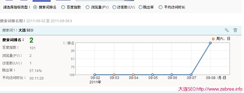 百度统计推出搜索词排名功能 直观了解关键词排名情况