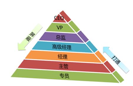 漫谈商务社交和社会化招聘