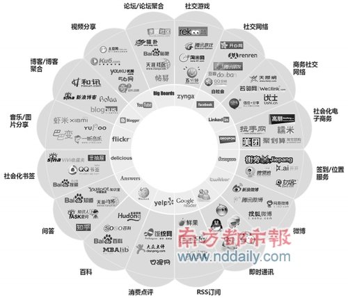 图片分享社区：Flickr后图片社交二次革命