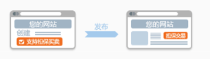 支付宝正式启动担保交易开放计划