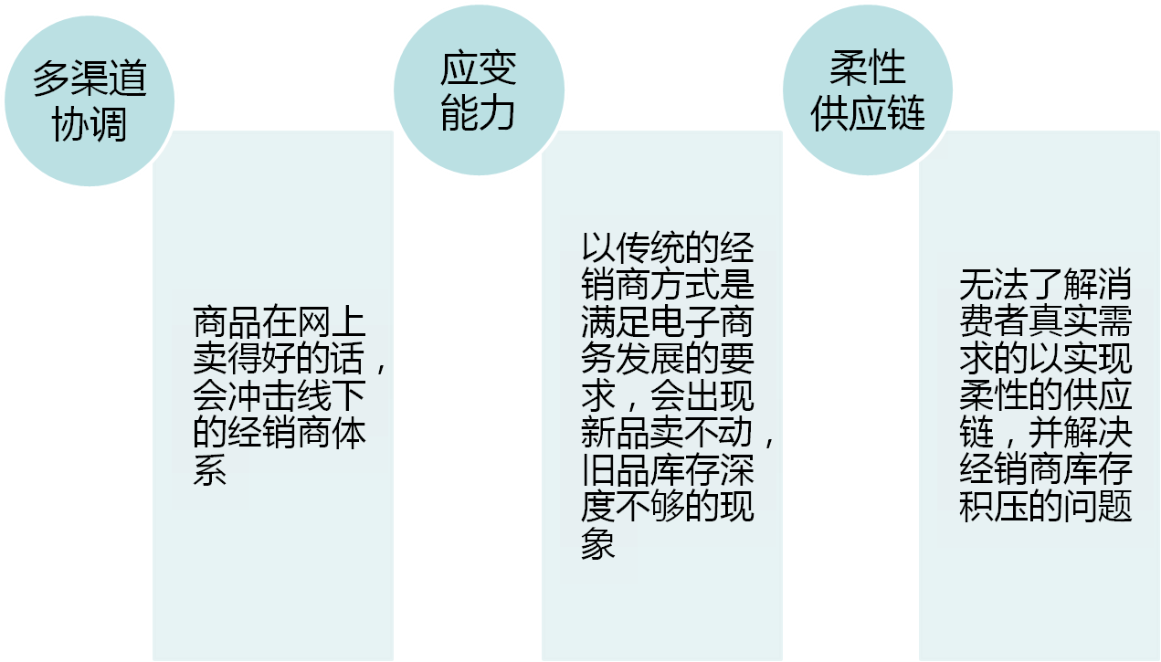 品牌电商老大沙龙实录