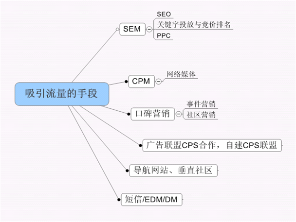 品牌电商老大沙龙实录