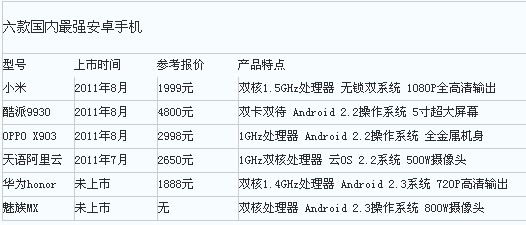 1888元双核PK小米 6款国内最强安卓手机