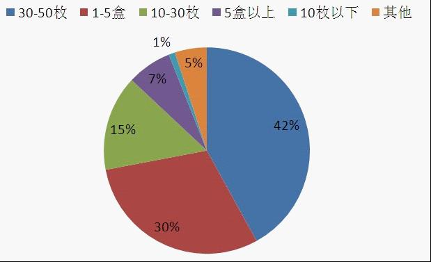 视觉营销让转化率如此彪悍!