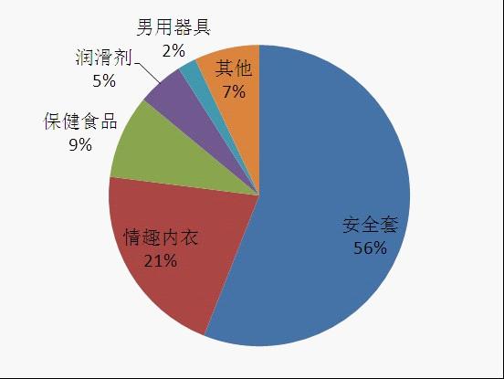 视觉营销让转化率如此彪悍!