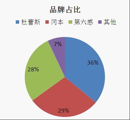 视觉营销让转化率如此彪悍!