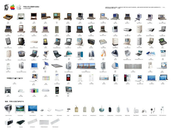 苹果公司历年硬件产品演进示意图