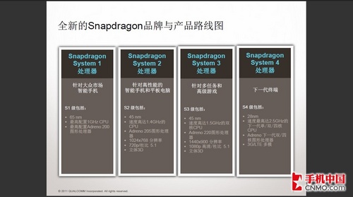 小米手机所用高通MSM8260处理器性能如何